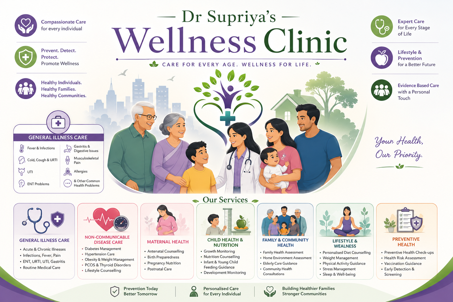 Dr Supriya's Wellness Clinic Wadala Mumbai